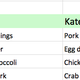 Image for article titled The Takeout’s fantasy food draft: best Chinese-American dish